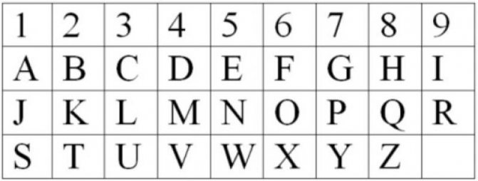 Таблица букв соответствующие цифрам. Нумерология английского алфавита. Нумерология букв английского алфавита. Нумерология букв латинского алфавита. Английские буквы и цифры нумерология.